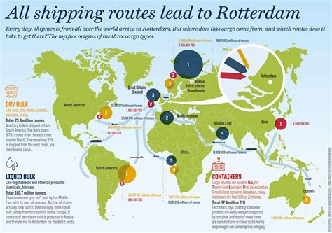 Shipping routes map. Things To Know About Shipping routes map. 